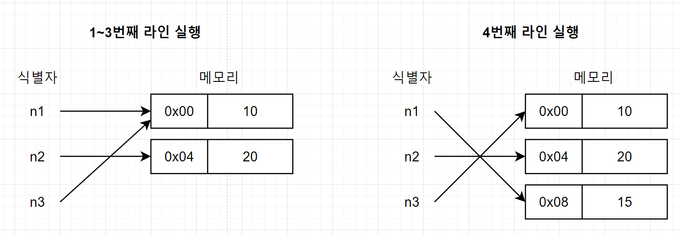 메모리