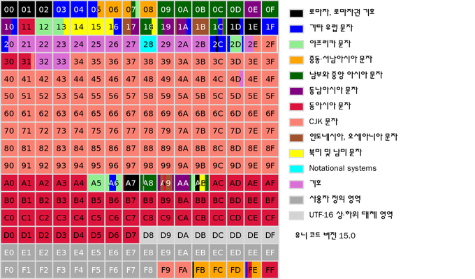 다국어 기본 평면(BMP)